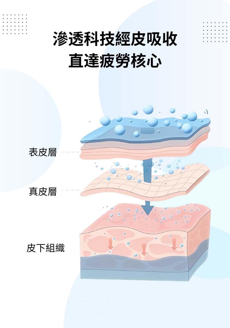 明目冷敷眼貼 - 3盒一个月包裝